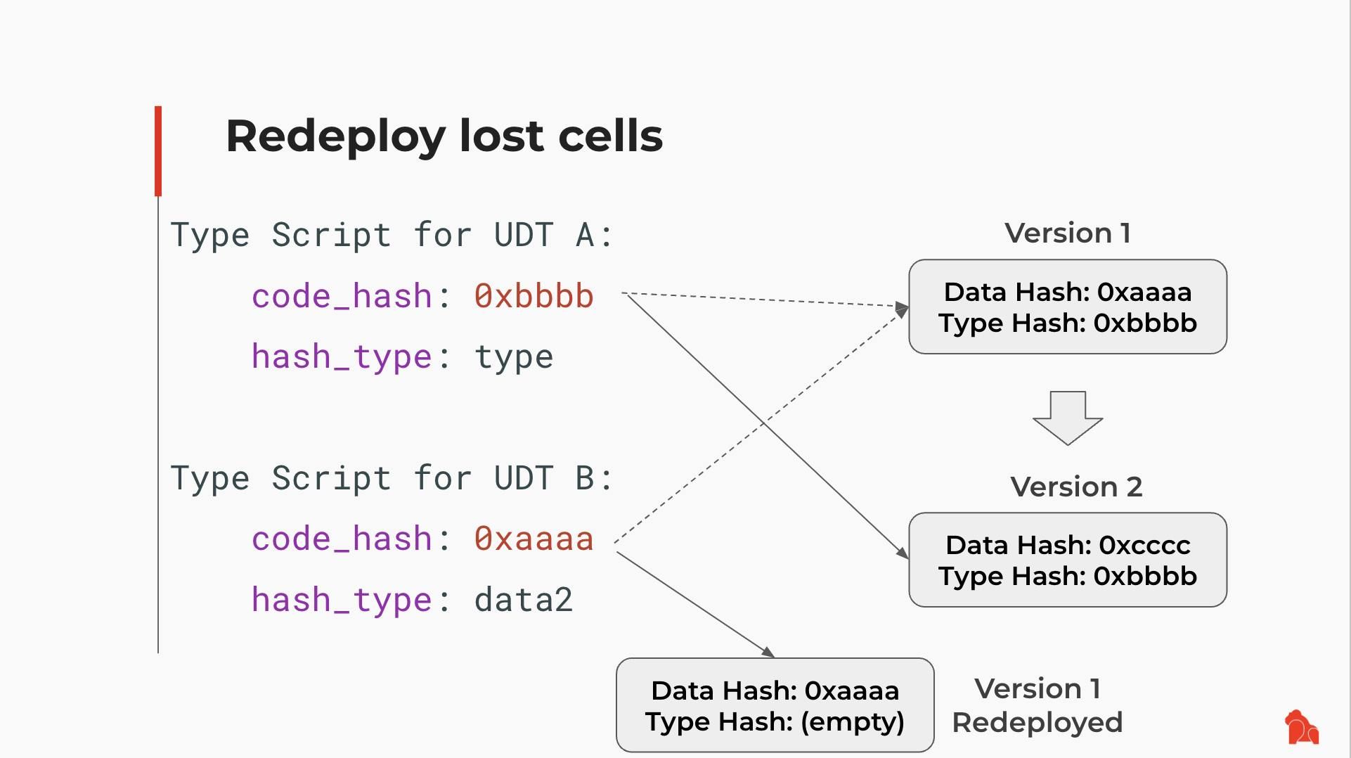 /img/script-upgrade-workflow/redeploy-lost-cells.jpeg